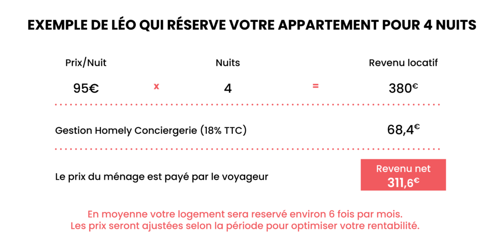 Tarifs de Conciergerie - Homely